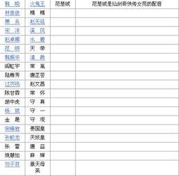 娱乐吃瓜演员名单表格,揭秘明星们的幕后故事